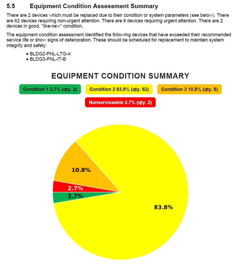 Gimba audit-ready electrical maintenance report formatted for NFPA 70B regulatory and insurance review
