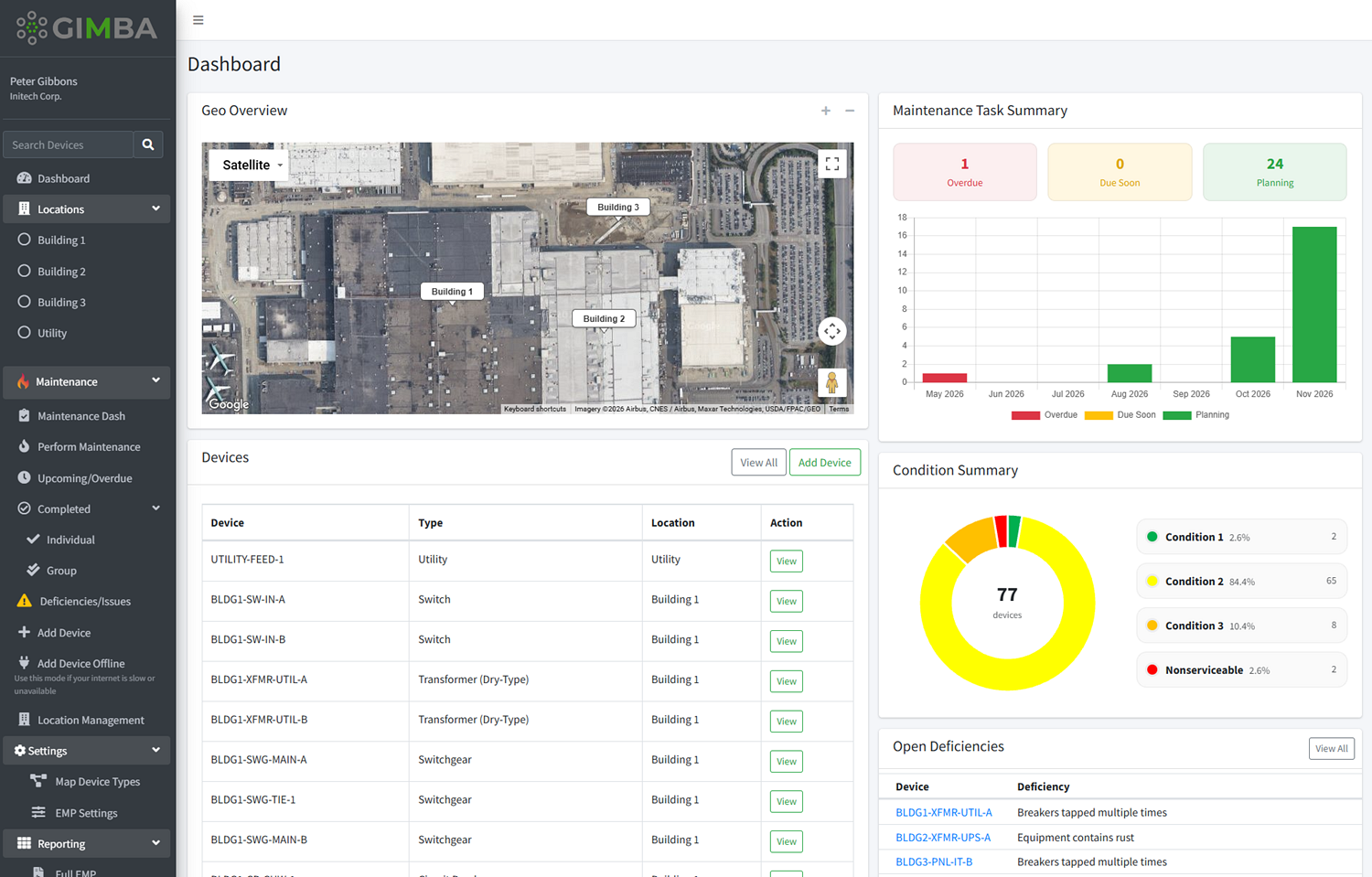 Gimba NFPA 70B compliance software dashboard showing asset inventory, condition ratings and maintenance schedule