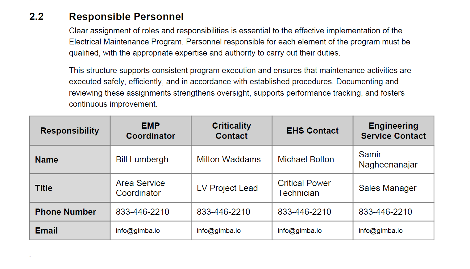 Gimba EMP responsible personnel section documenting the EMP Coordinator and assigned roles per NFPA 70B Section 4.3.1
