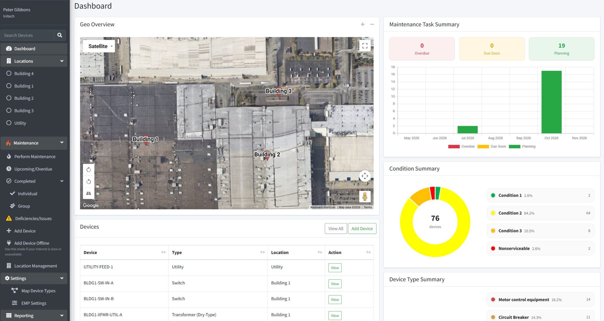 Gimba NFPA 70B Compliance Dashboard